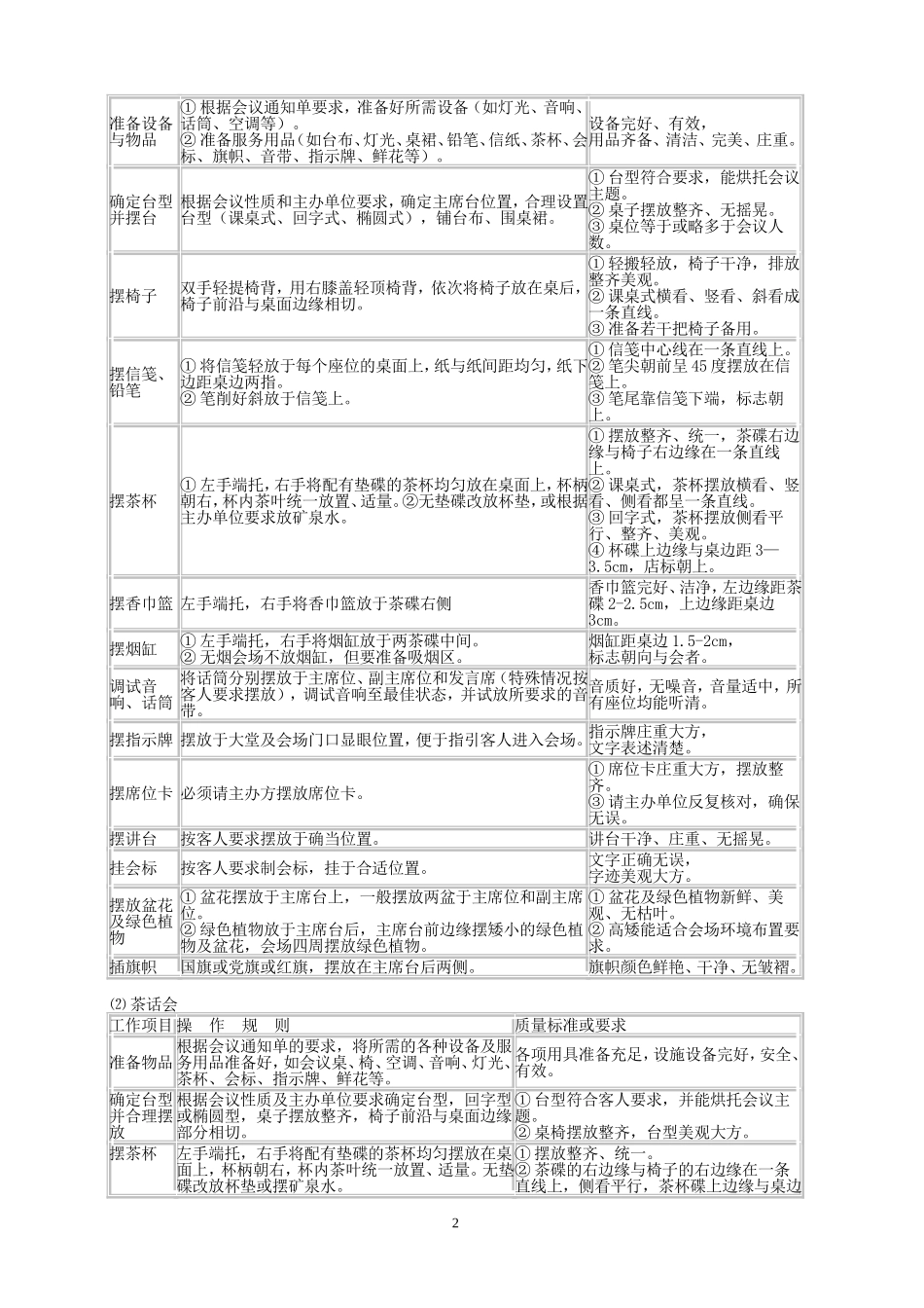 会议服务员的岗位职责_第2页