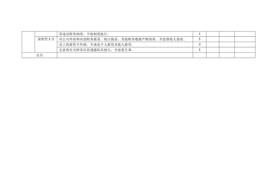 会计人员绩效考核表_第3页