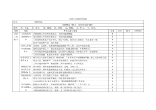 会计人员绩效考核表