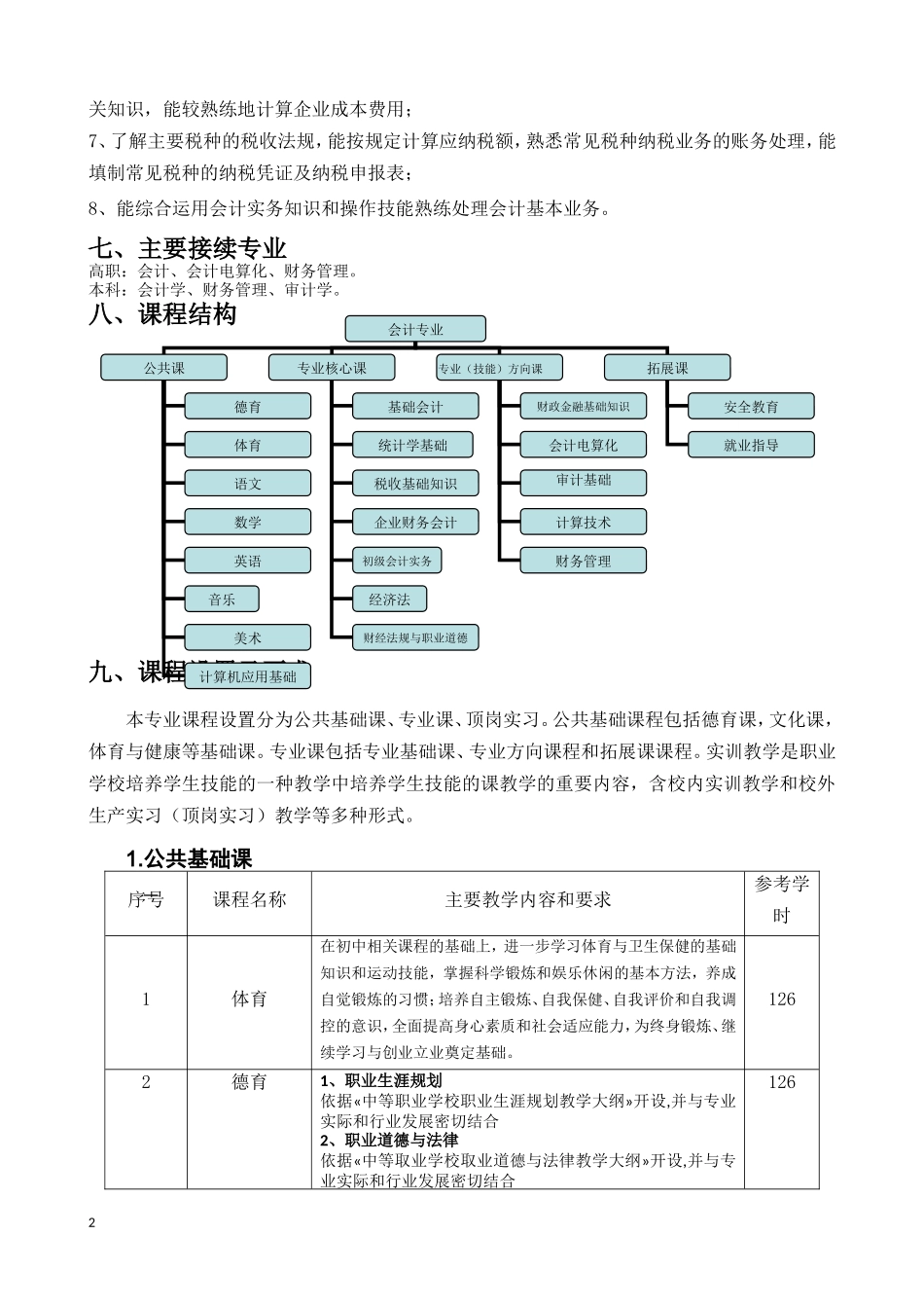 会计专业教学标准_第2页