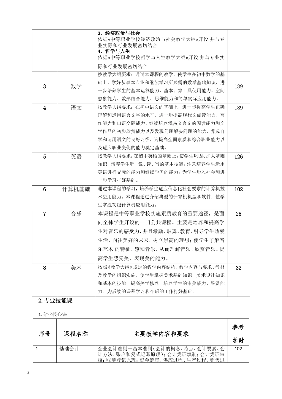 会计专业教学标准_第3页