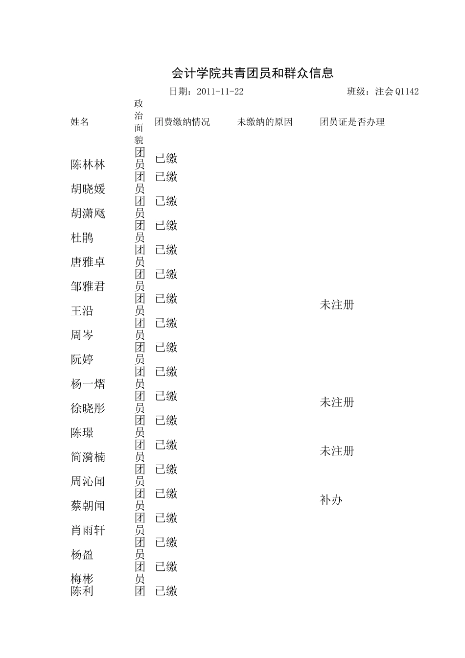 会计学院共青团员和群众信息_第1页