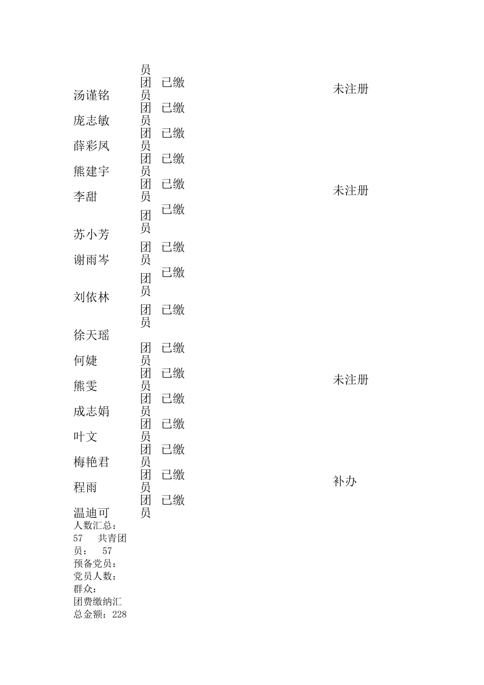 会计学院共青团员和群众信息_第3页