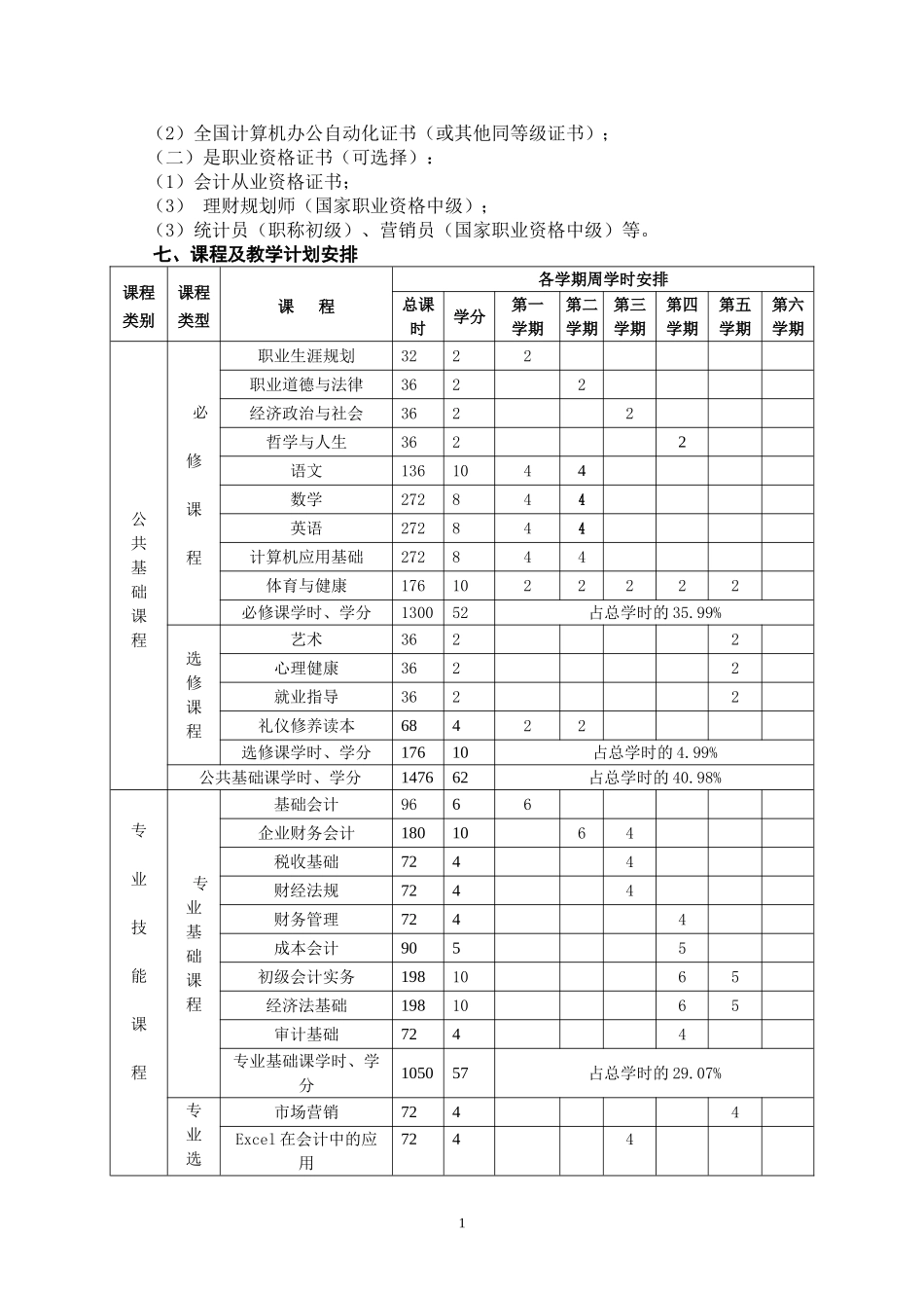 会计专业可实施性教学计划_第2页