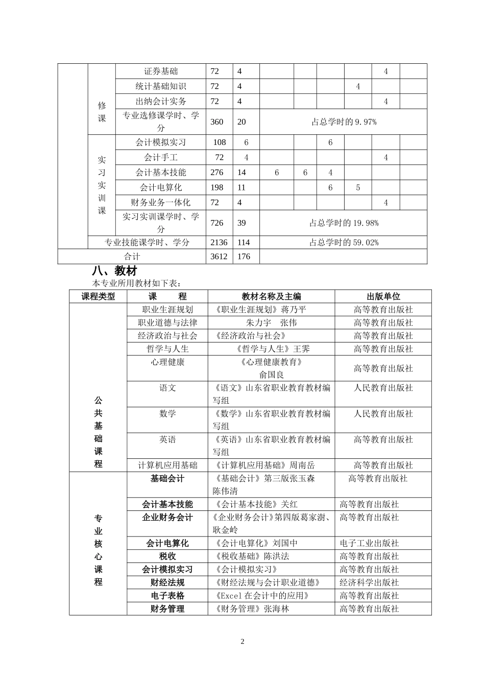 会计专业可实施性教学计划_第3页