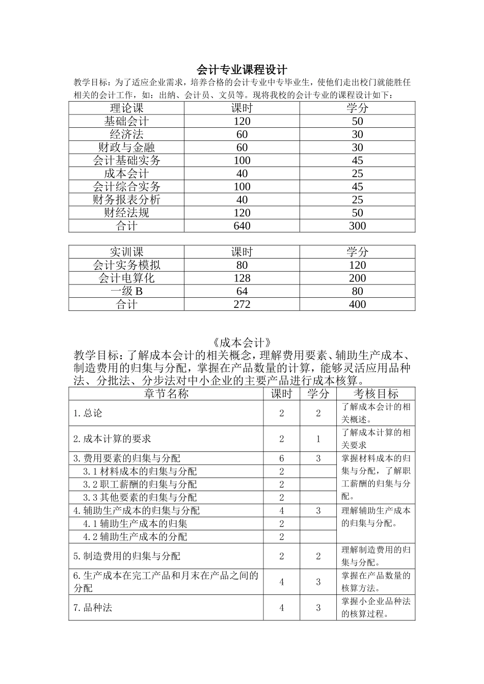会计专业课程设计_第1页
