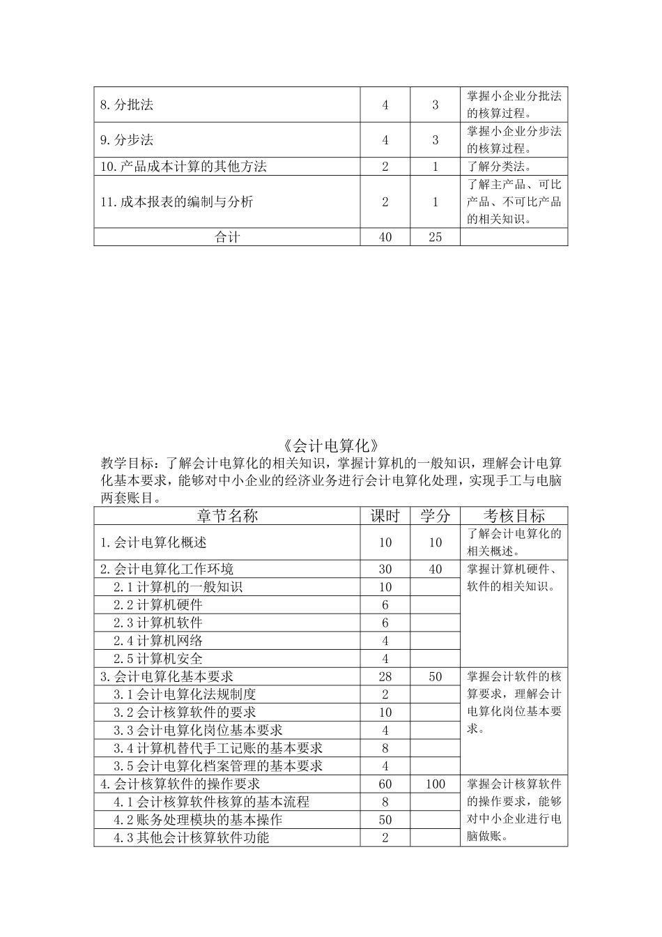会计专业课程设计_第2页