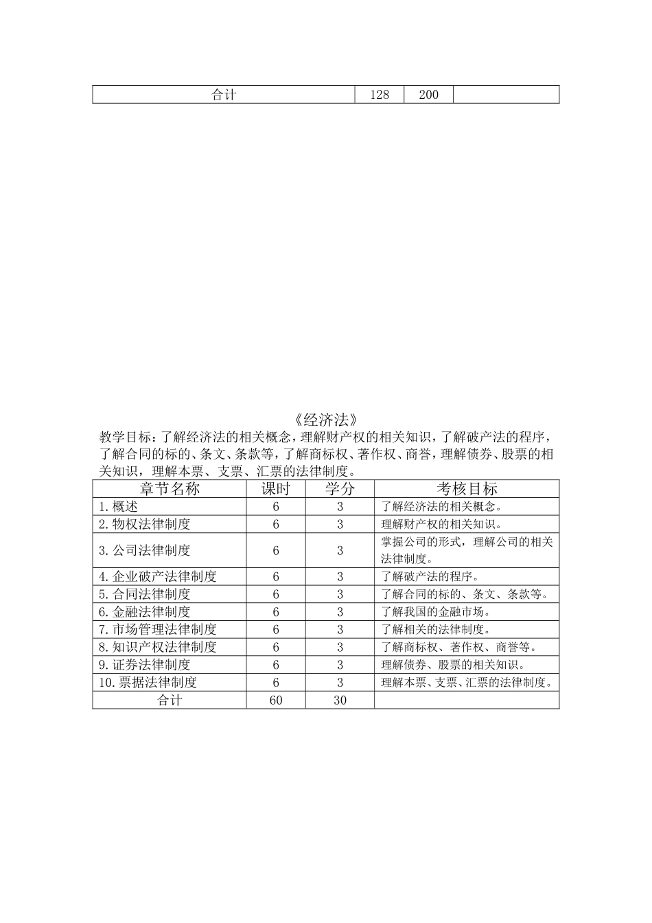 会计专业课程设计_第3页