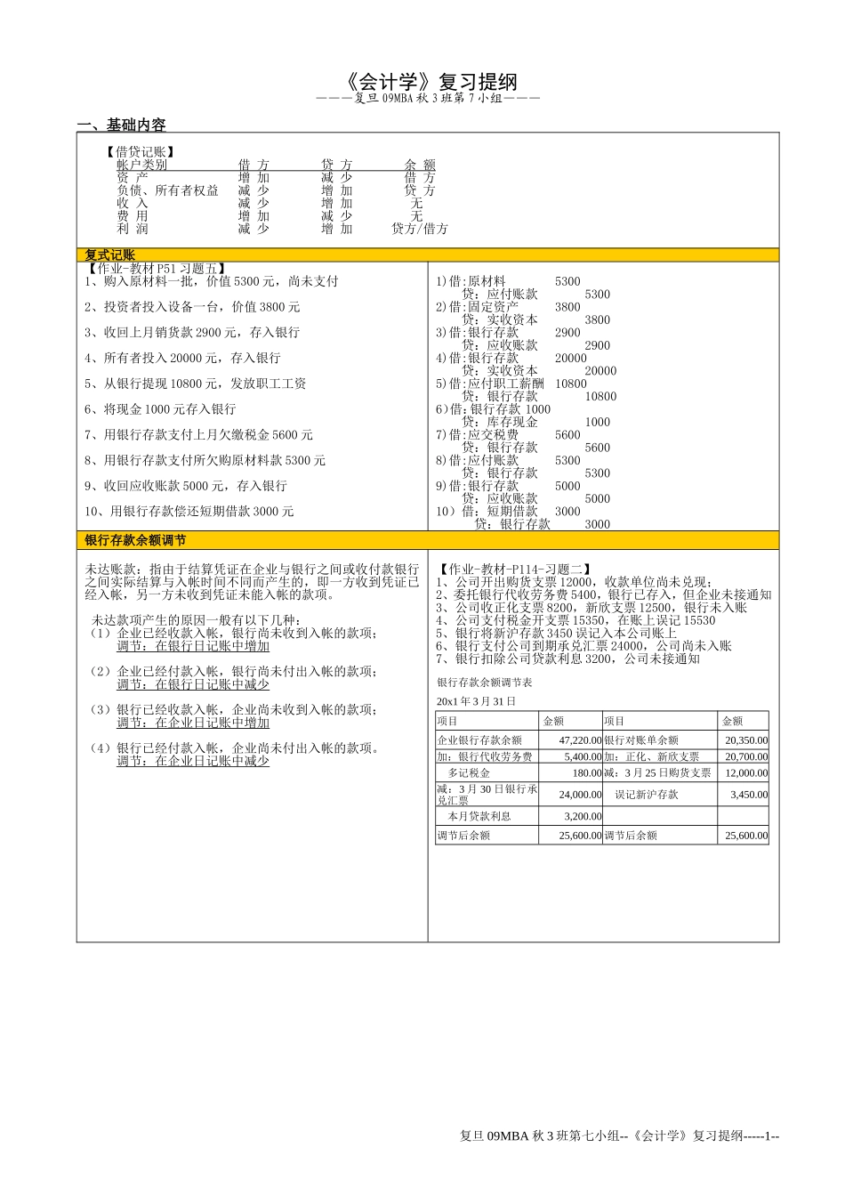 会计学重点习题汇编--09秋3第七小组-20100103_第1页