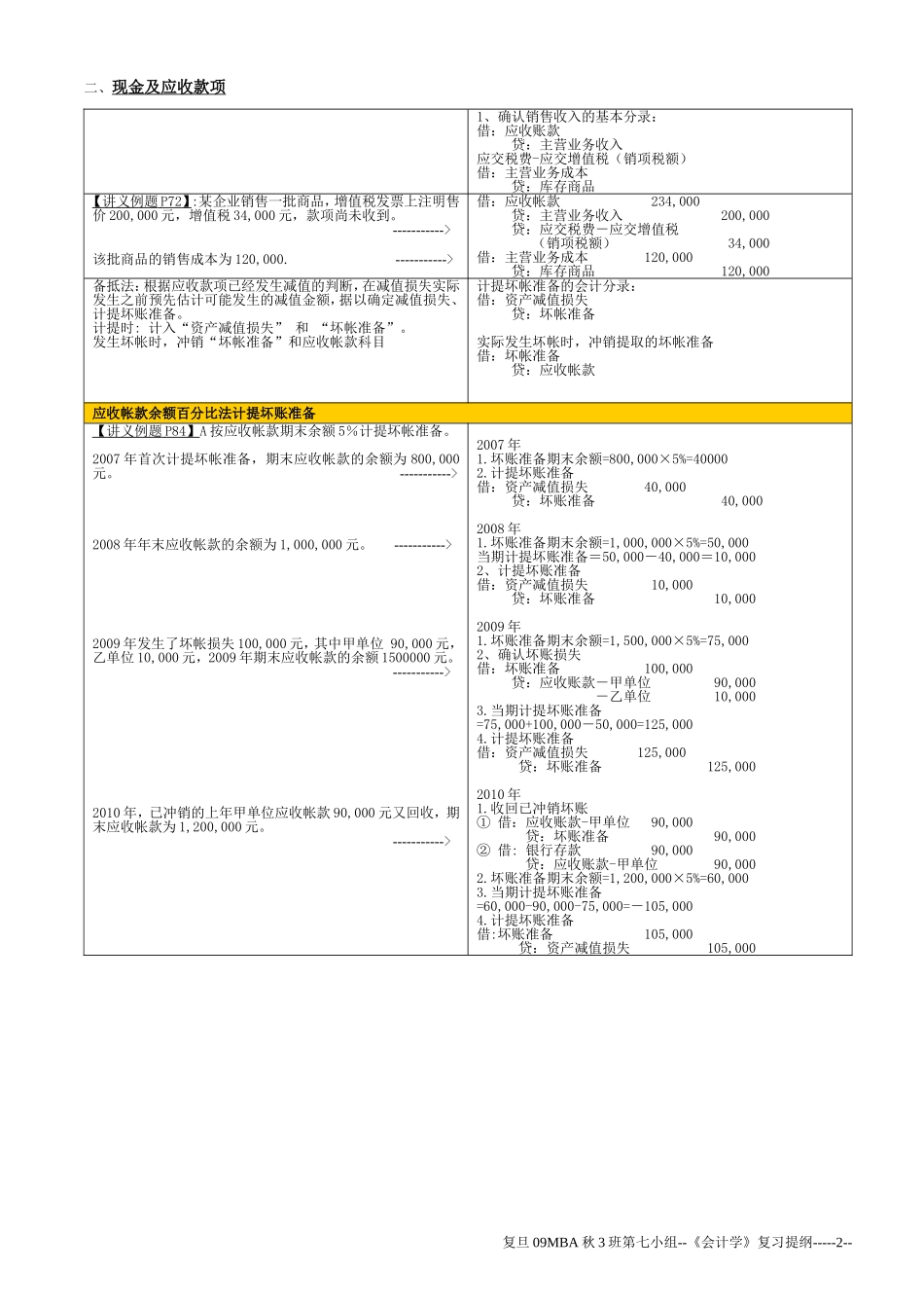 会计学重点习题汇编--09秋3第七小组-20100103_第2页