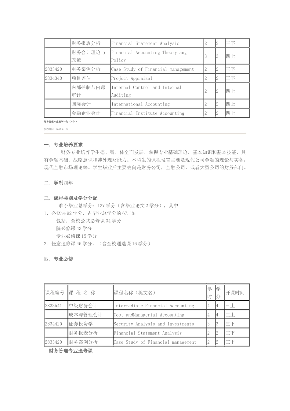 会计学专业教学计划(本科生)_第2页