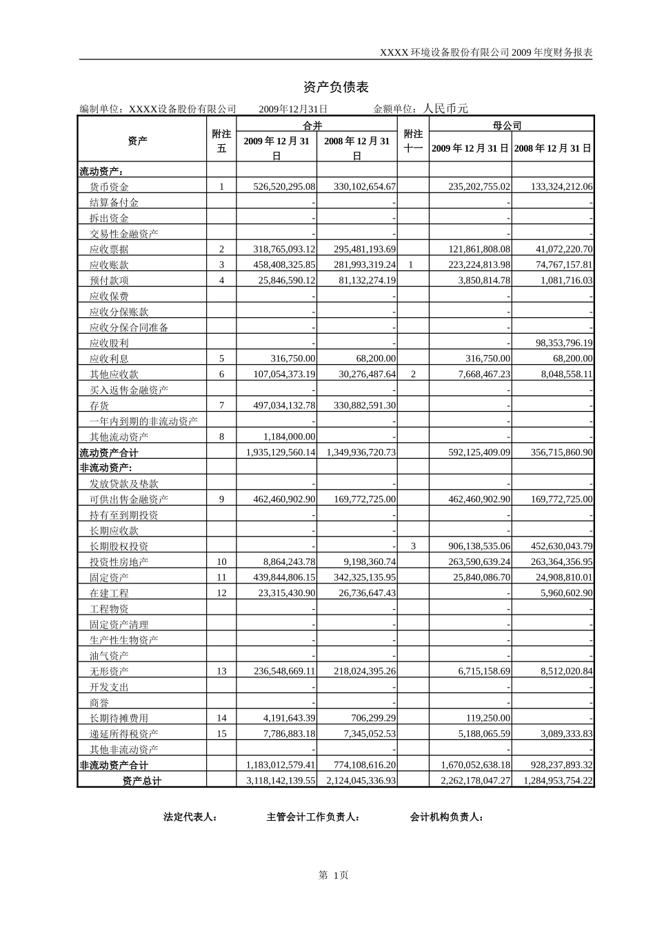会计师事务所对股份公司年度财务报表的审计报告(模板)Word中文版81p_第3页