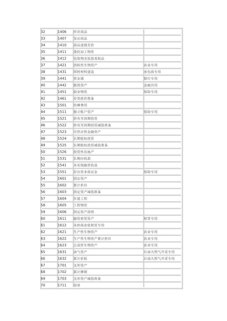 会计准则应用指南_第2页