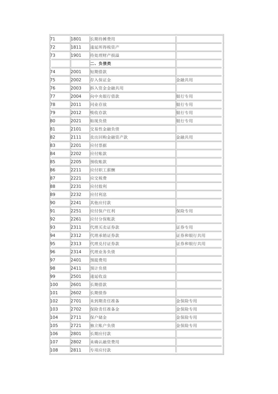 会计准则应用指南_第3页