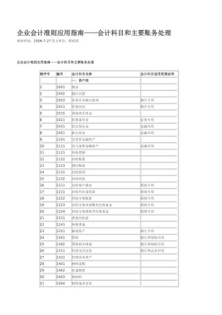 会计准则应用指南