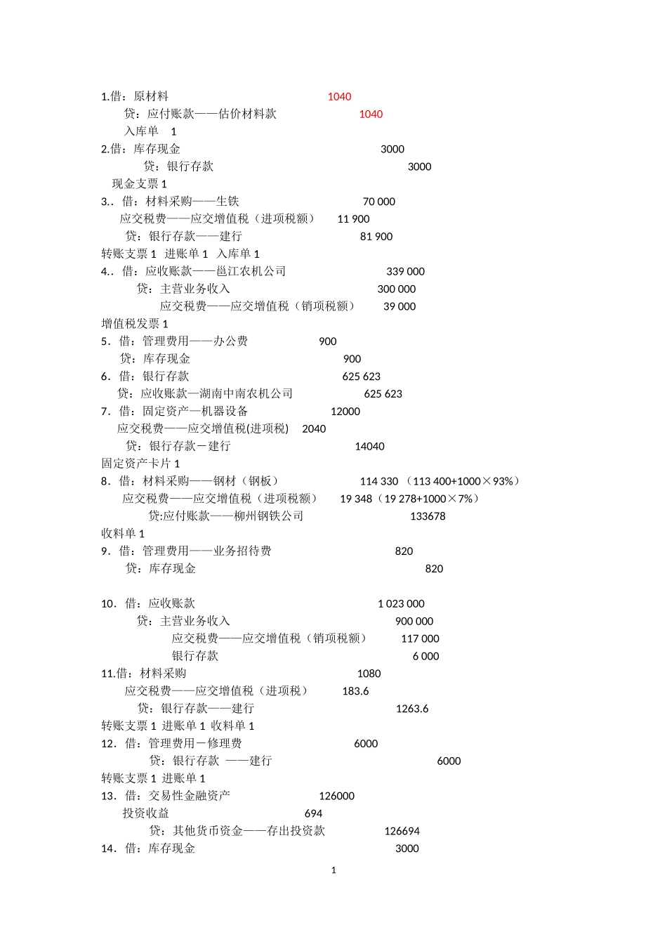 会计综合模拟实训教程(张臻主编)会计分录_第1页