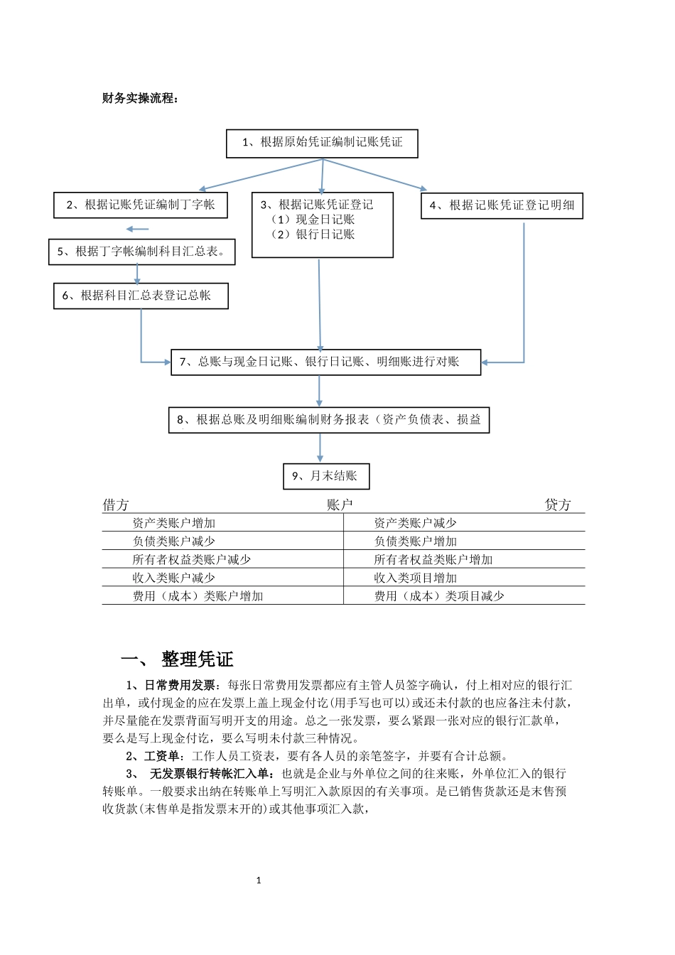 会计实操做账秘籍_第1页