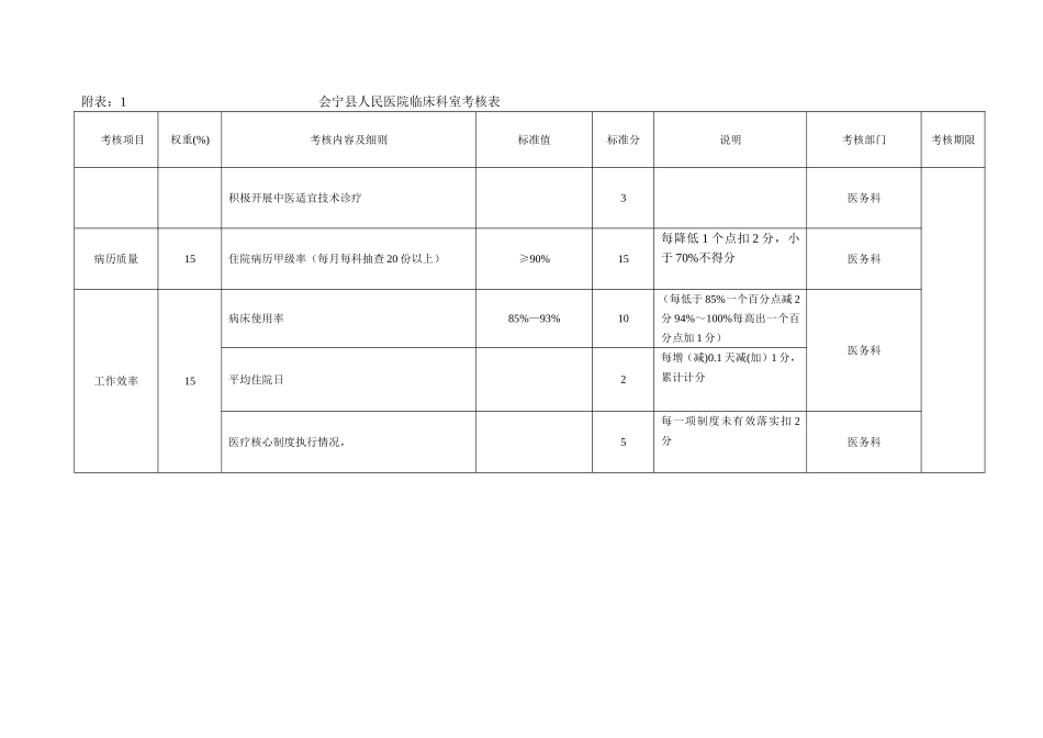 会宁县人民医院各部门考核表-1汪_第1页