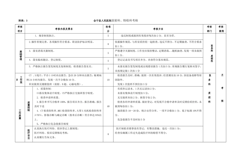 会宁县人民医院各部门考核表-1汪_第3页