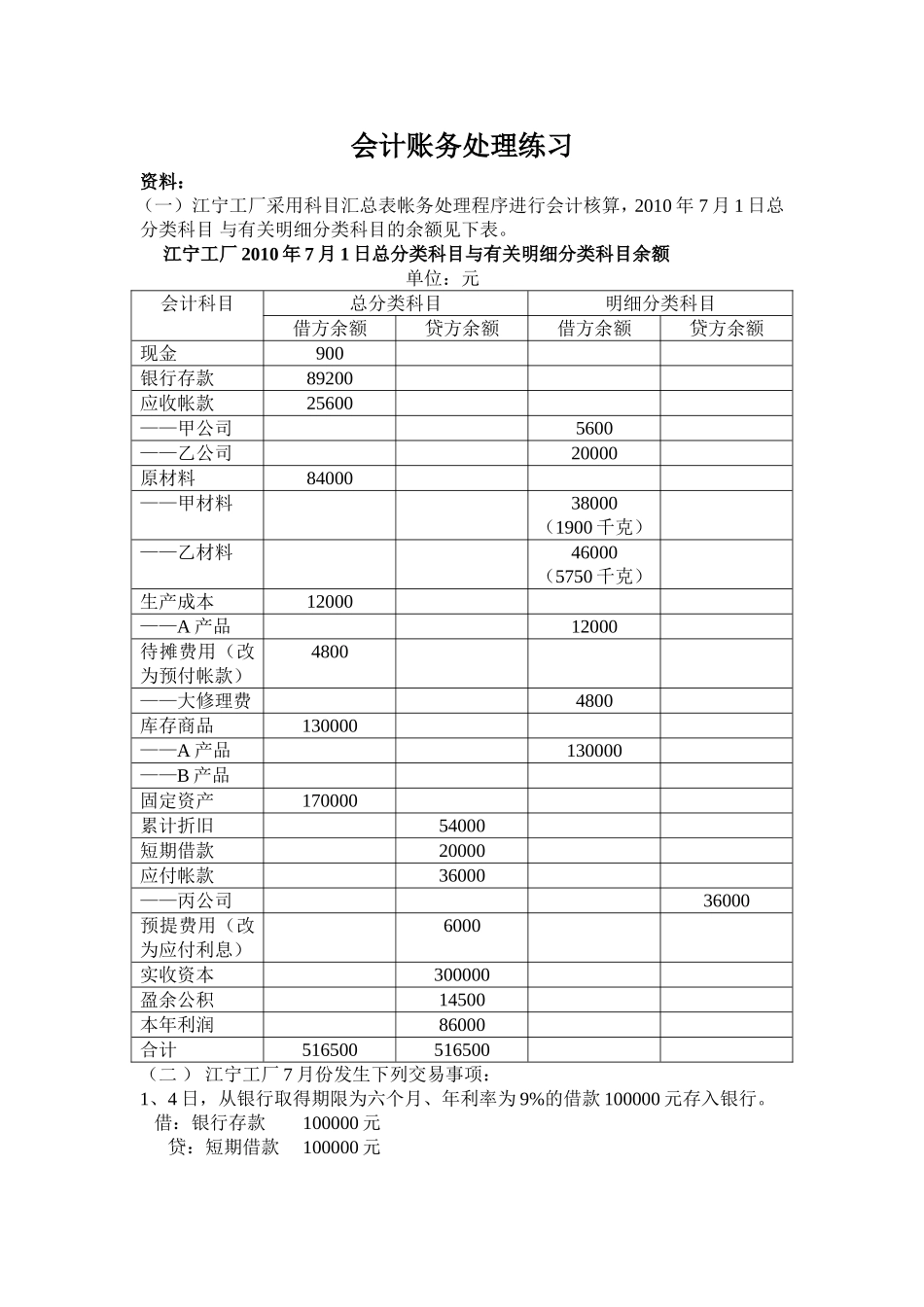 会计实务练习-MBA会计学_第1页