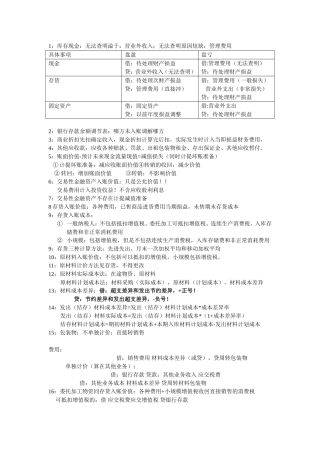会计实务零碎点总结