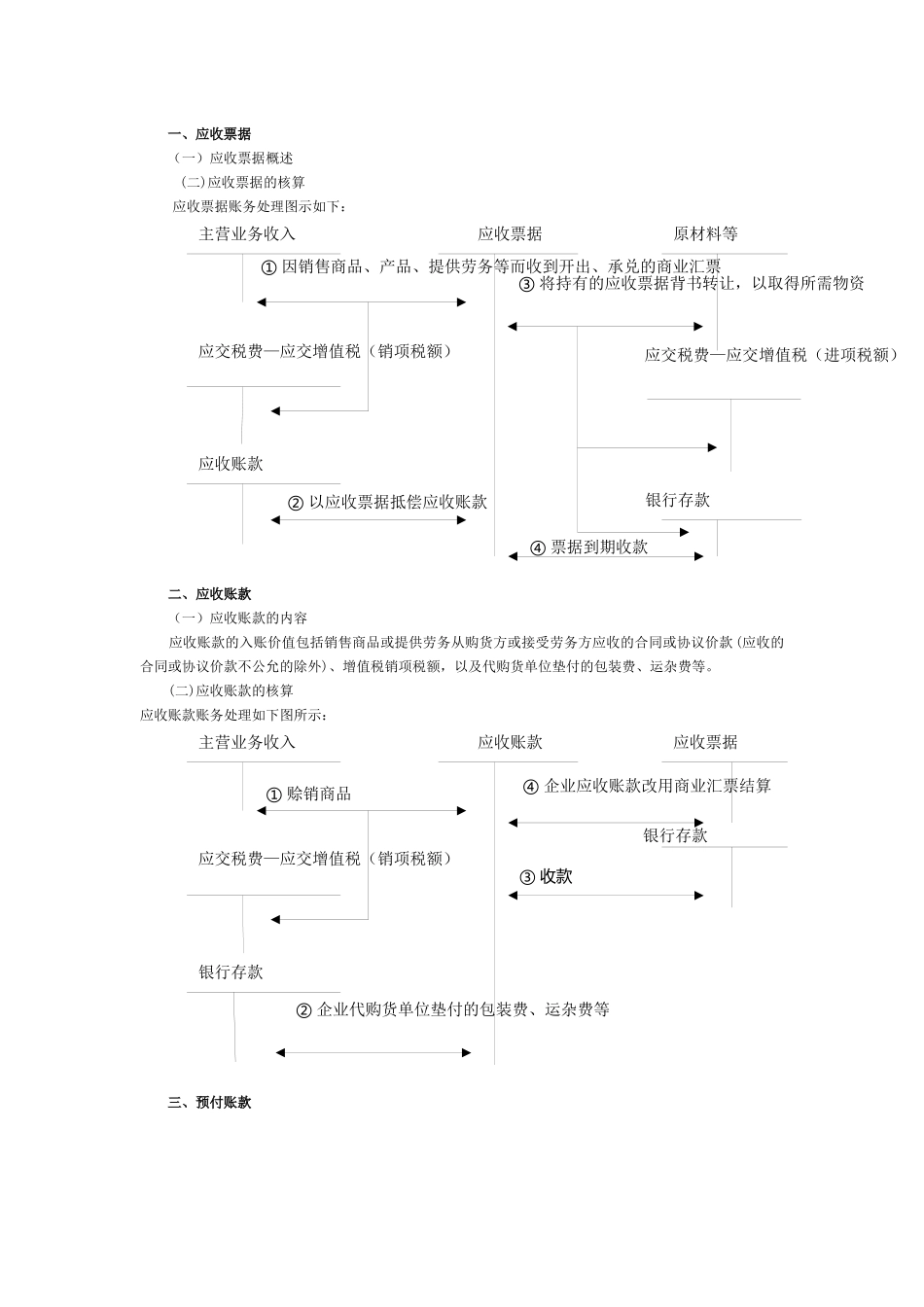 会计实务知识部分20page_第2页