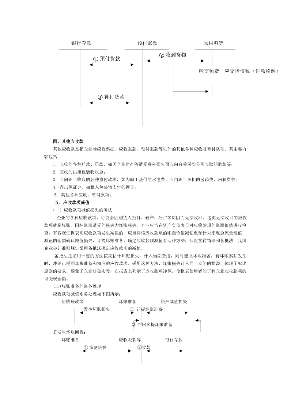 会计实务知识部分20page_第3页