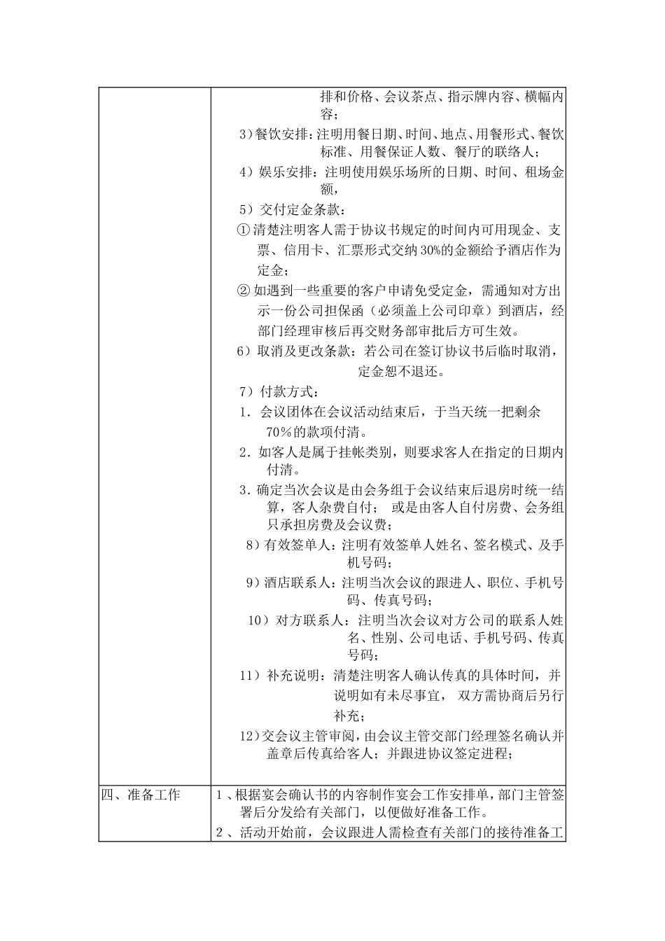 会议团体销售程序与标准_第2页
