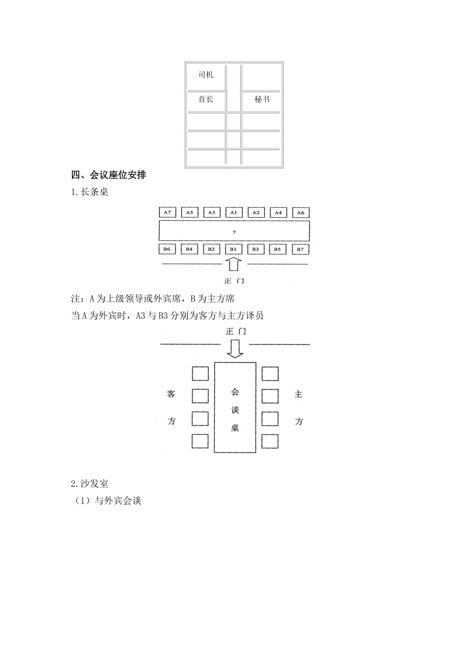 会议座次礼仪安排图示_第3页
