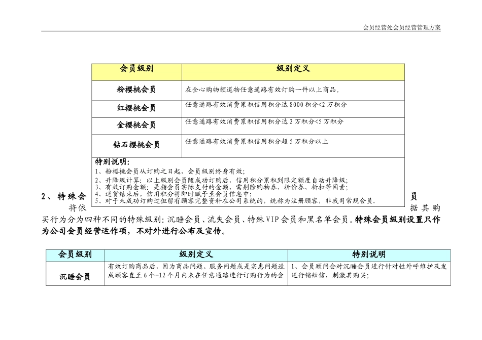 会员等级制度及权益制度_第2页