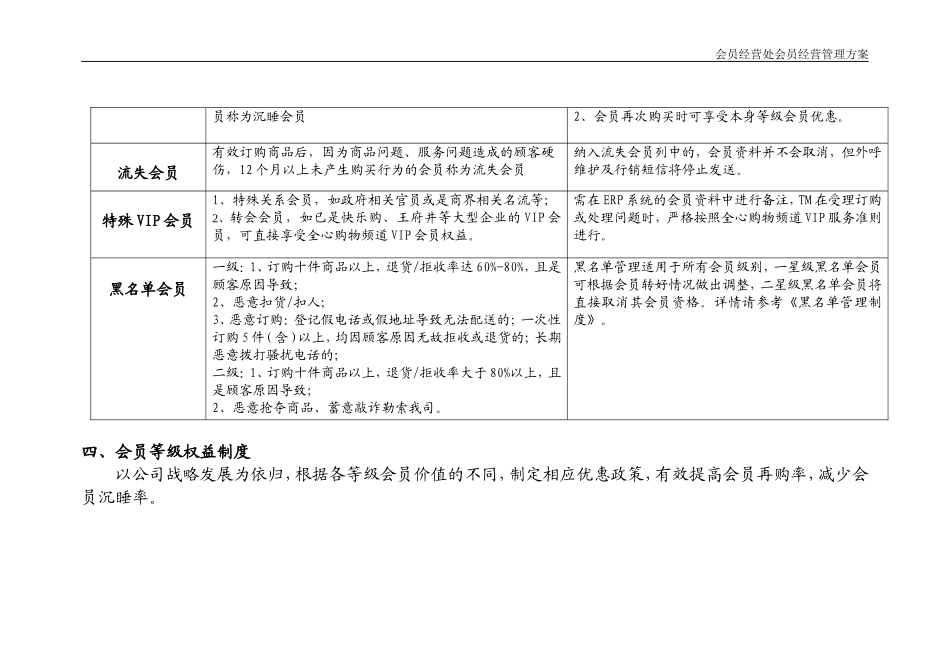 会员等级制度及权益制度_第3页