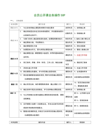 会员公开课会务操作SOP