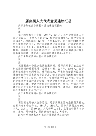 居集镇人大代表意见建议汇总
