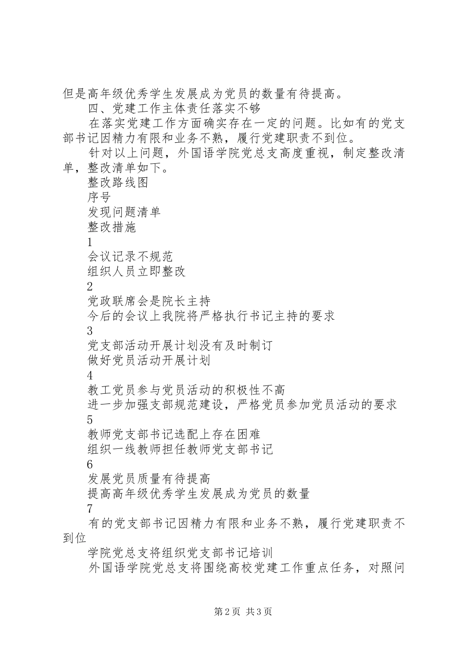 开展落实高校党建工作重点任务第二次自查整改报告_第2页