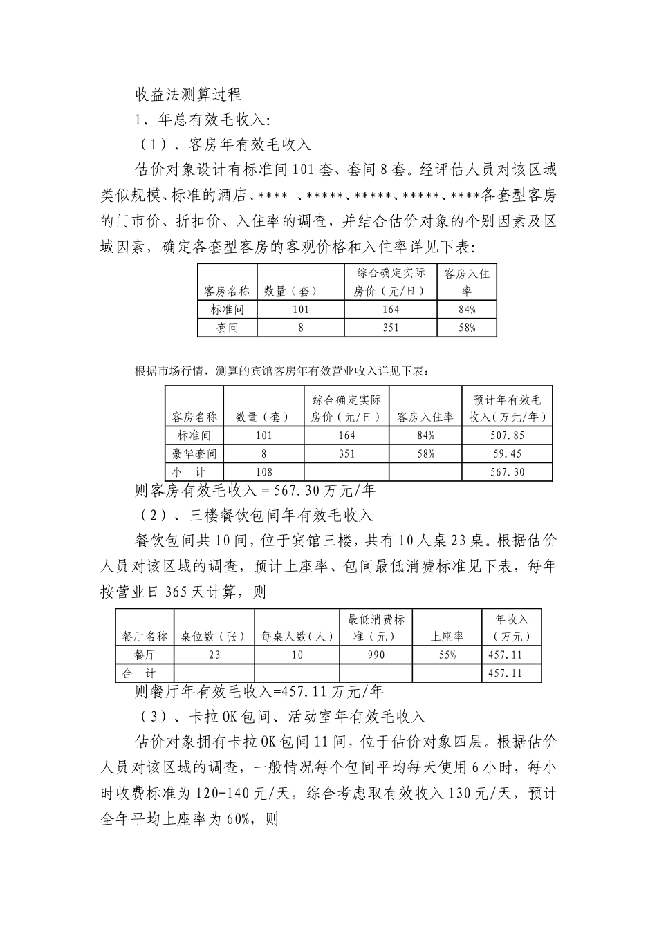 假设开发法(酒店模板)_第1页