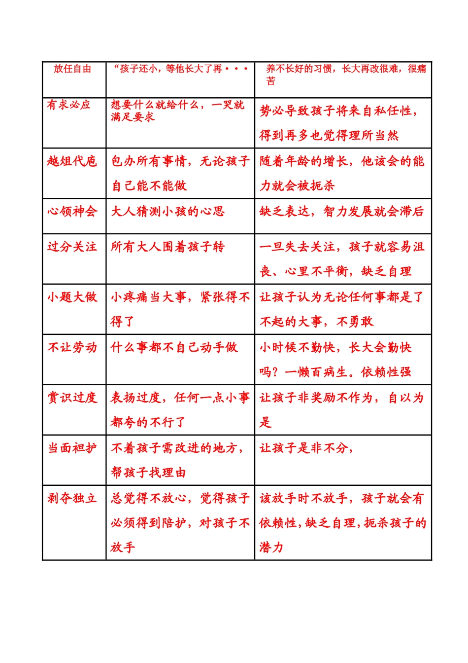 会阅读的孩子更成1_第2页