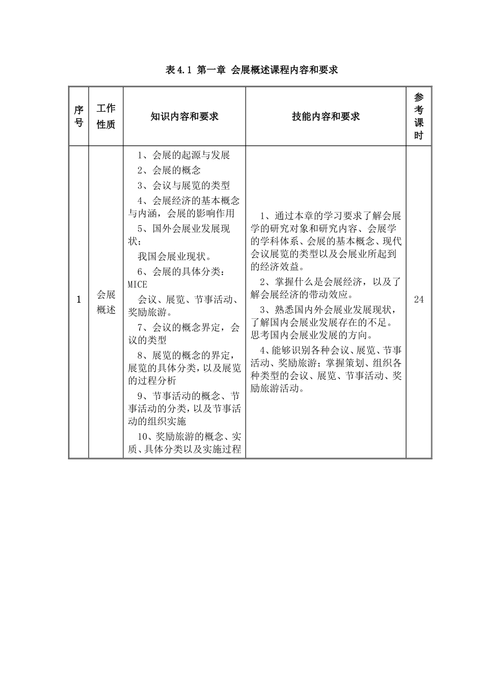 会展服务与管理课程标准_第3页