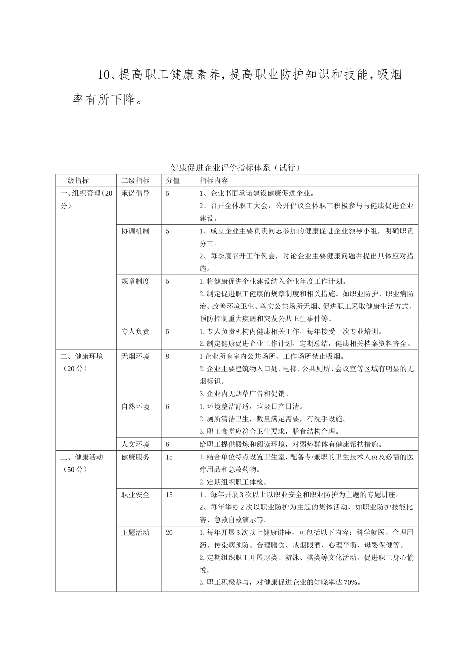 健康促进企业评价标准(试行)_第2页