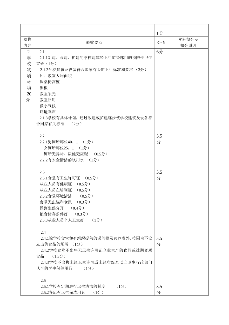 健康促进学校考核标准_第2页