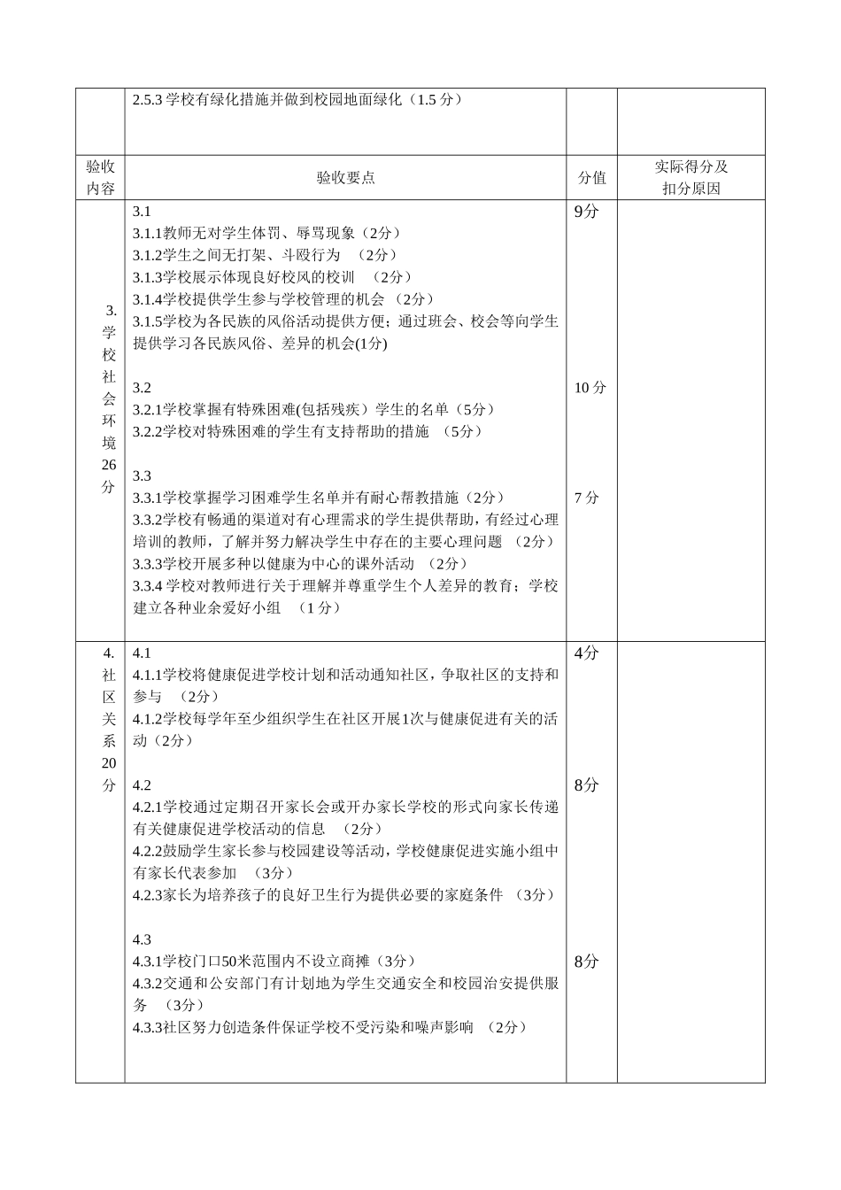 健康促进学校考核标准_第3页