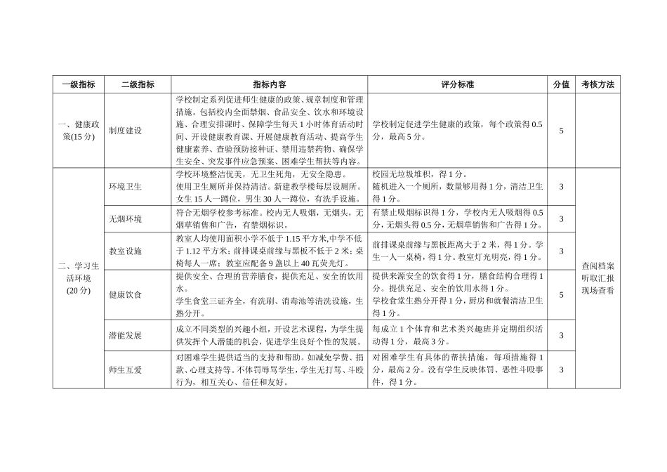 健康促进学校评价参考标准_第2页