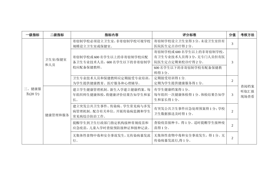 健康促进学校评价参考标准_第3页