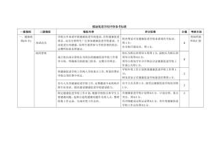 健康促进学校评价参考标准