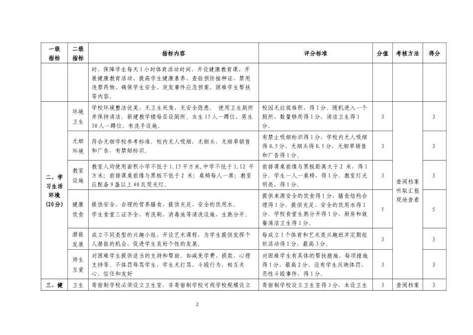 健康促进学校现场评分表(2016年版)1_第2页