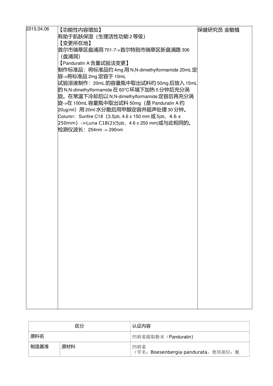 健康功能食品功能性原料认证书-fingerroot提取粉末(Panduratin)功能性增加-中文翻译_第3页