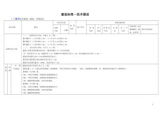 健身房建造标准10