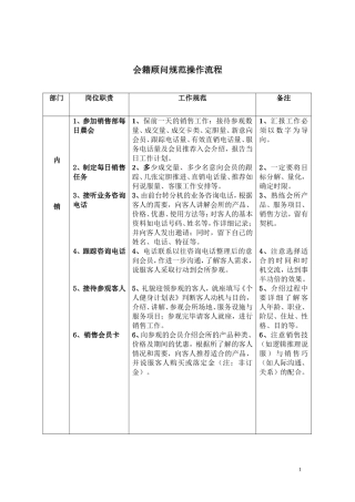 健身房销售管理制度