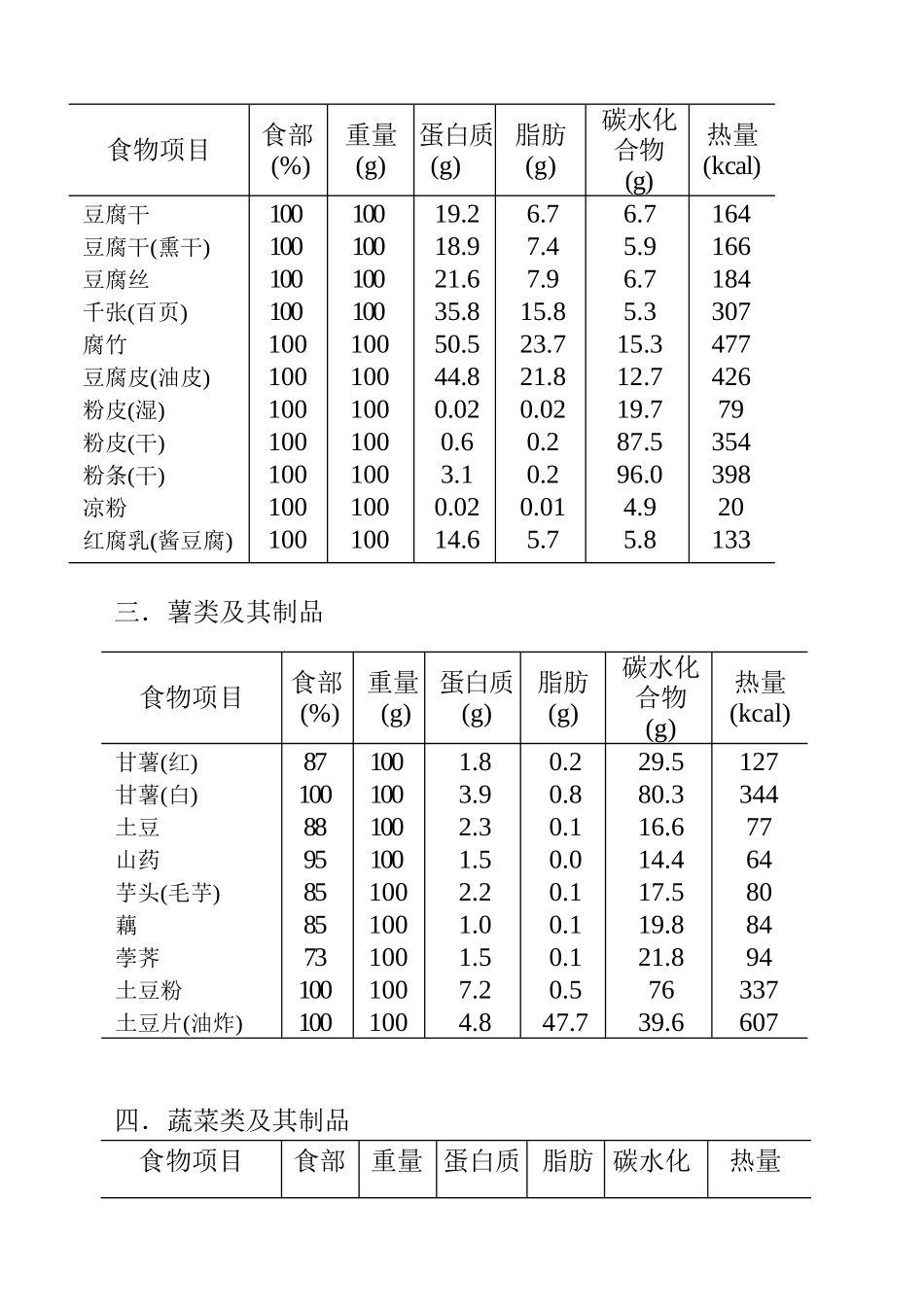 健身各类食物营养成份表_第3页
