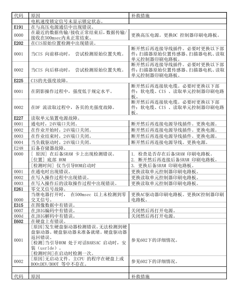 佳能复印机-错误代码细节汇总_第3页