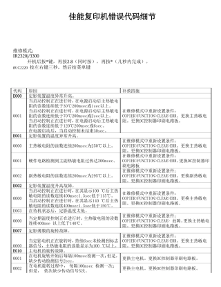 佳能复印机-错误代码细节汇总